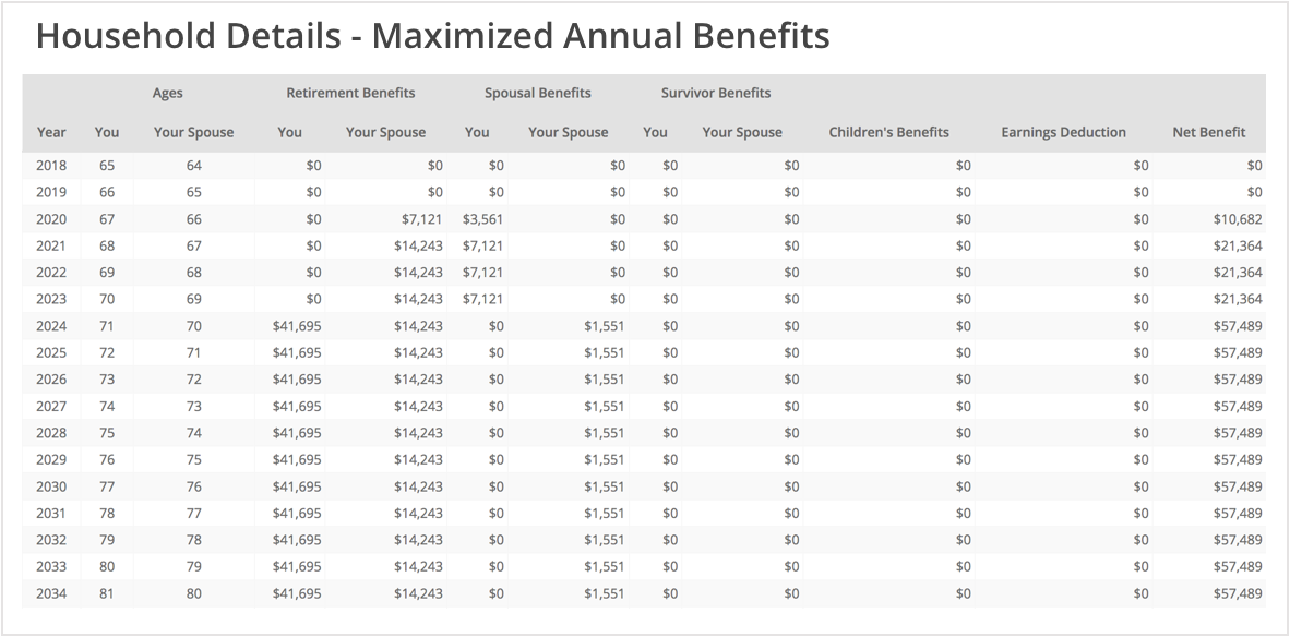 Screenshot of detailed table from program showing Your Plan and Maximized plan annual Social Security benefit amounts.