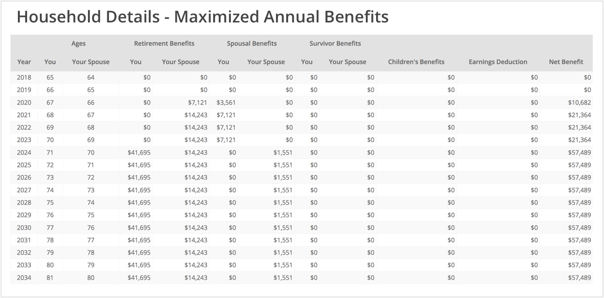 How Maximize My Social Security Works Maximize My Social Security